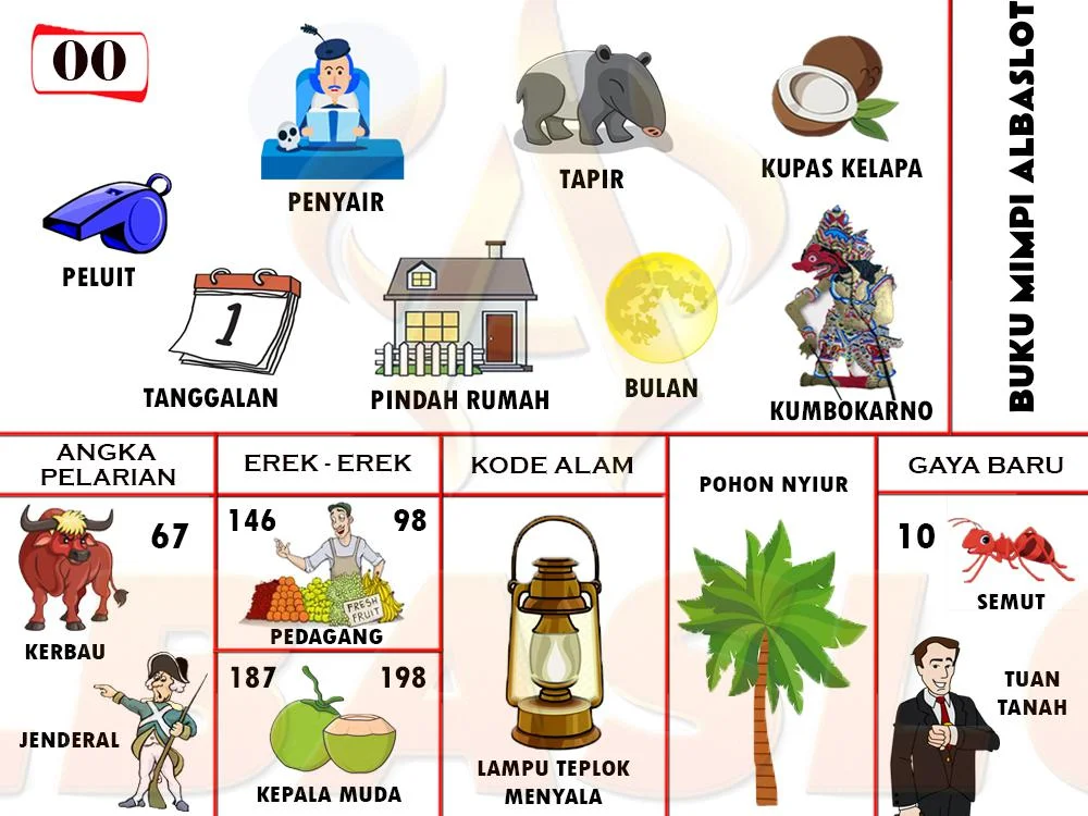 buku mimpi erek erek togel 00