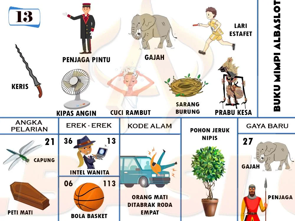 buku mimpi erek erek togel 13