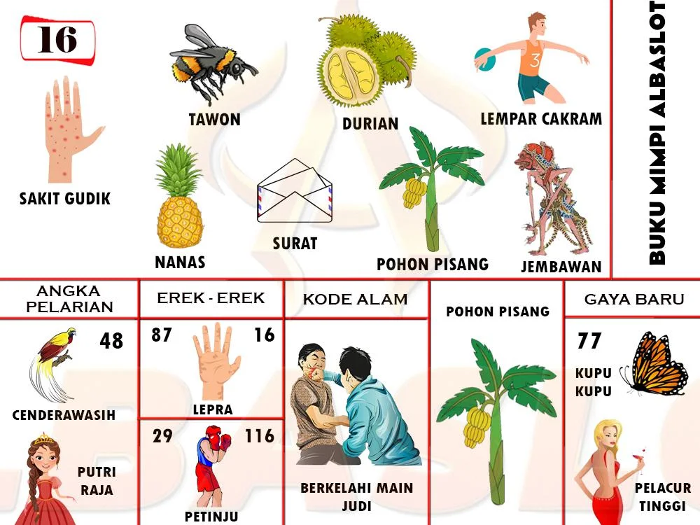 buku mimpi erek erek togel 16