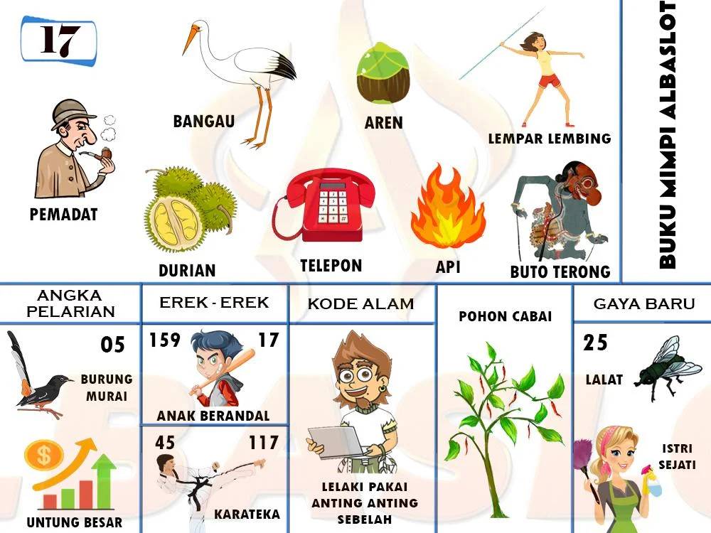 buku mimpi erek erek togel 17