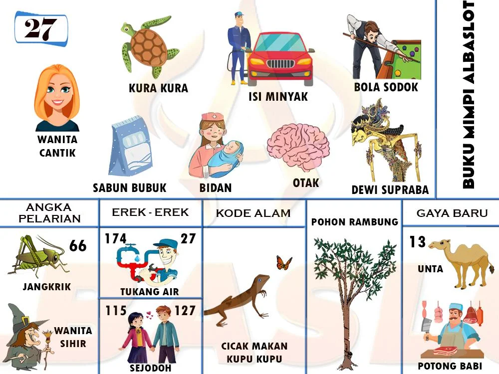 buku mimpi erek erek togel 27