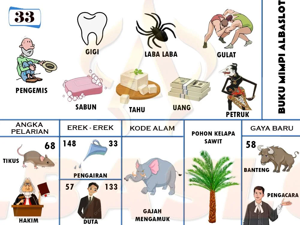 buku mimpi erek erek togel 33