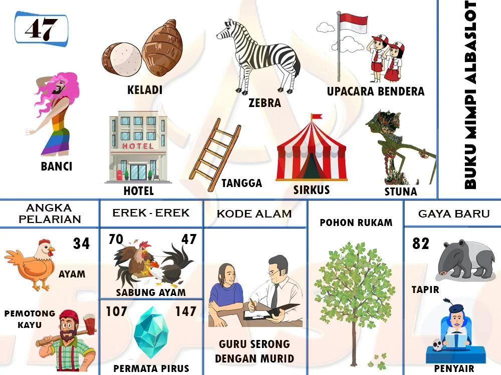 buku mimpi erek erek togel 47