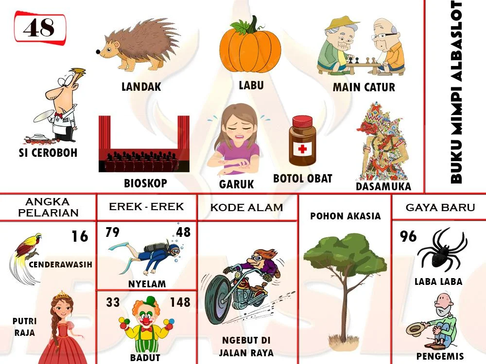 buku mimpi erek erek togel 48