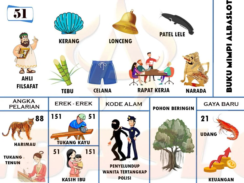 buku mimpi erek erek togel 51