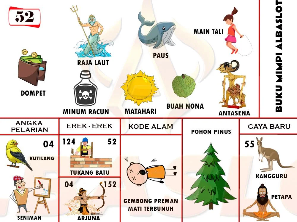 buku mimpi erek erek togel 52