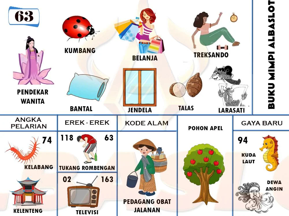 buku mimpi erek erek togel 63
