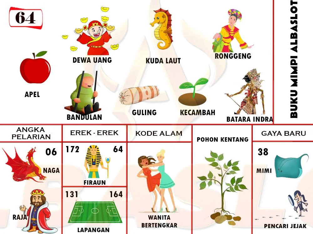 buku mimpi erek erek togel 64
