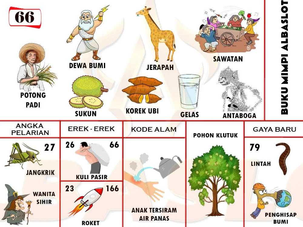 buku mimpi erek erek togel 66
