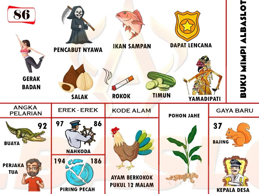 buku mimpi erek erek togel 86