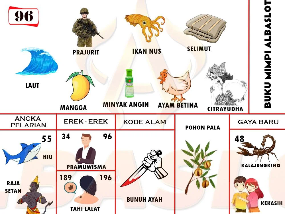 buku mimpi erek erek togel 96